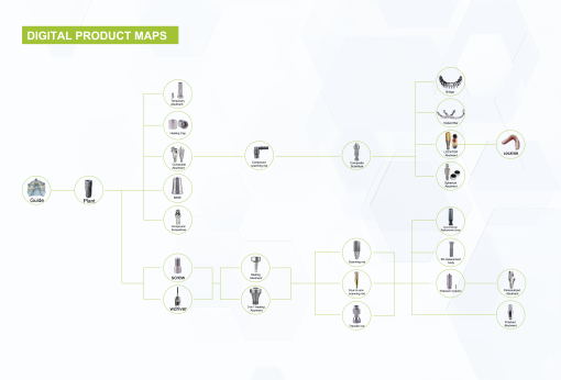 Детали зубного имплантата