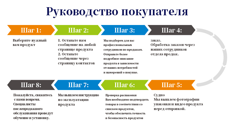 Стоматологический 5-осевой CAD CAM мокрый фрезерный станок GLS5T